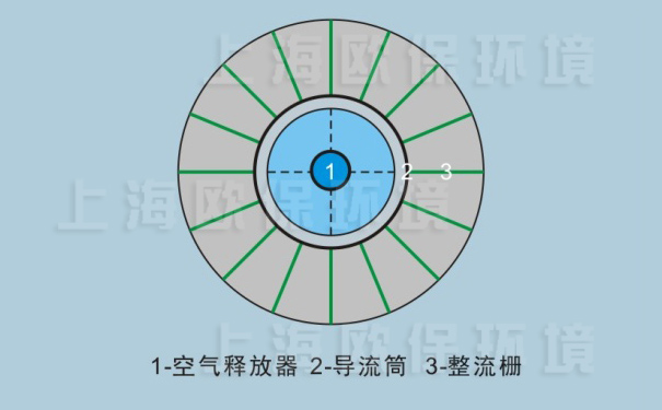 太阳能扬水曝气机结构俯视图