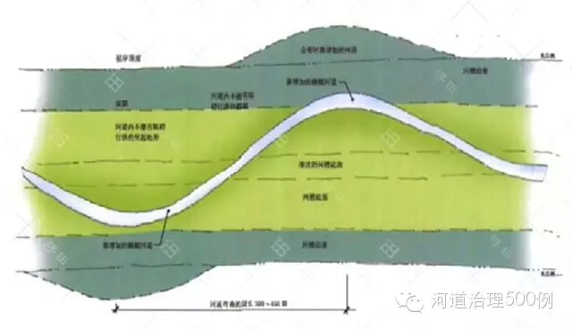 河平面示意图