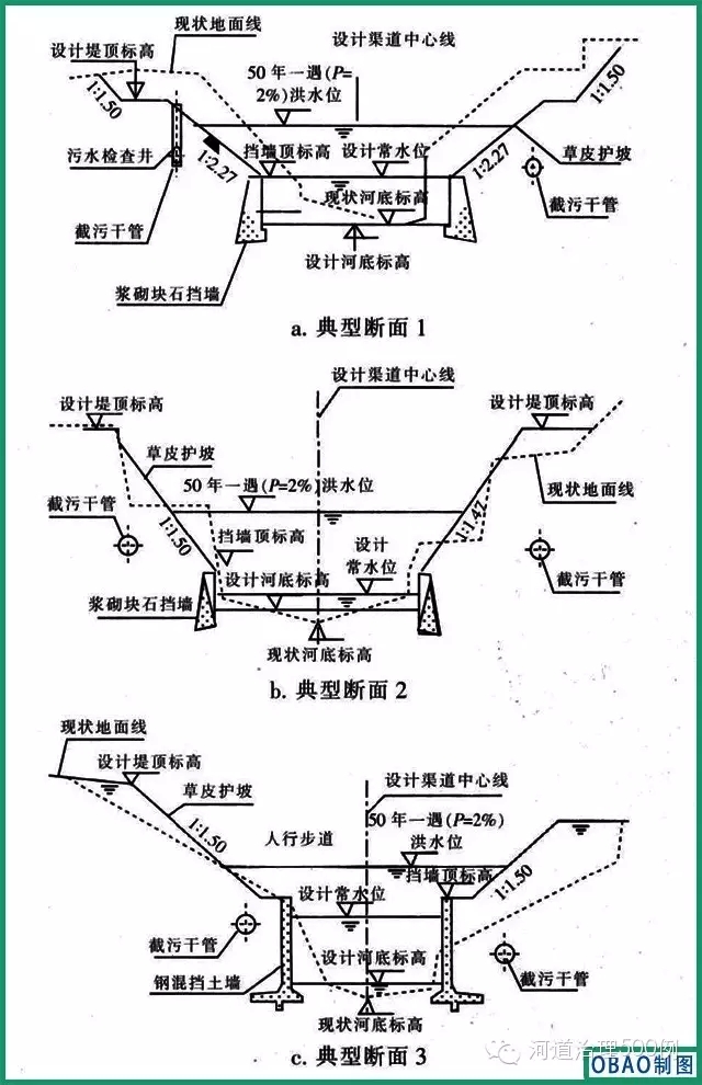 河道典型断面