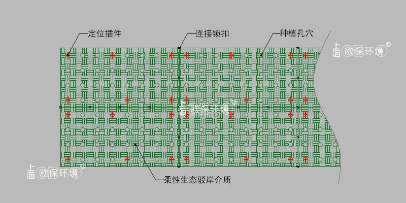 多孔柔性生态驳岸